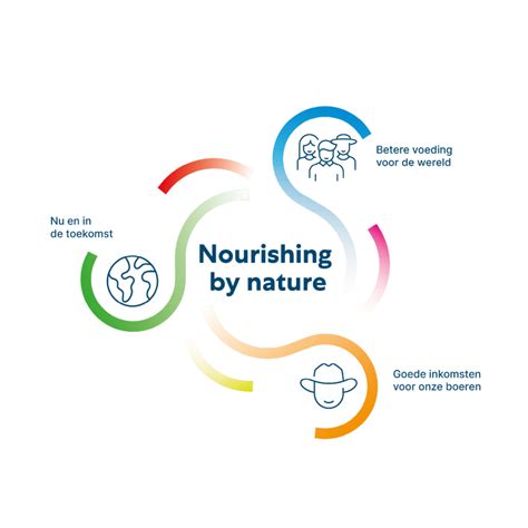 Nourishing by nature .